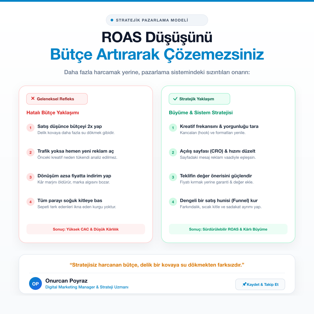 Açık temalı, “Hatalı bütçe yaklaşımı” ve “Büyüme ve sistem stratejisi” sütunlarını karşılaştıran LinkedIn görseli
